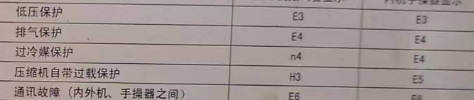 朔城空调电话在哪里找